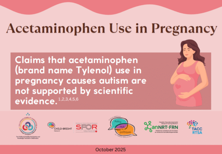 Curated visual reference: Acetaminophen Use During Pregnancy Reference: Resource Acetaminophen Use In Pregnancy